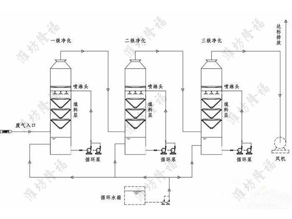 2018-003 罐式发酵