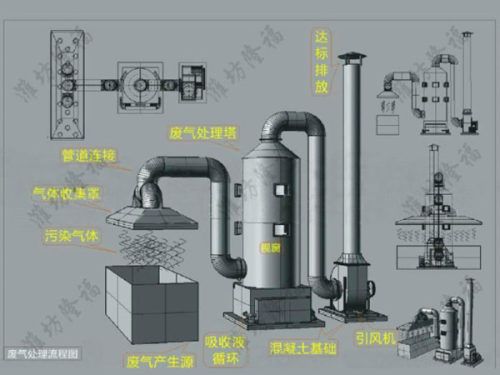文丘里洗涤器