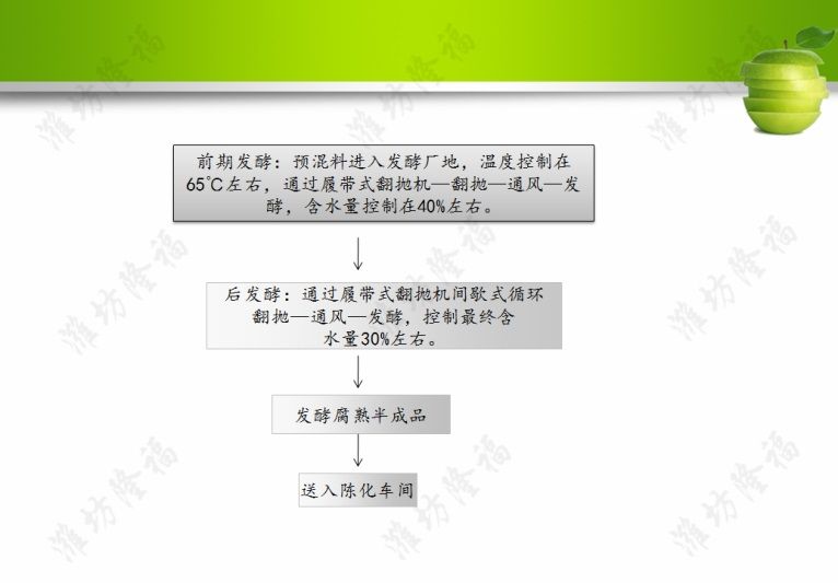 年产5万吨牛（羊）粪颗粒有机肥设备（挤压造粒） 